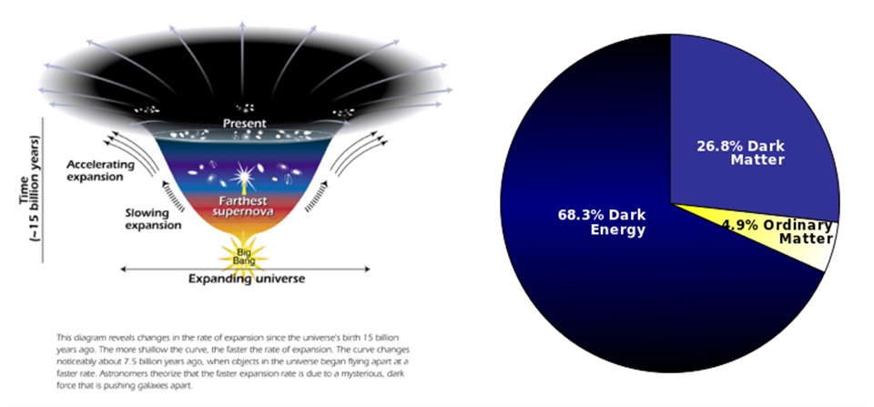 dark energy dark matter